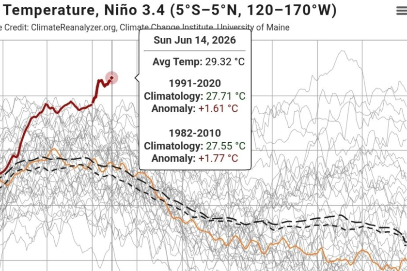 La zona clave de El Niño registra ahora mismo la mayor temperatura jamás medida: otro dato preocupante que se suma a una ENSO histórica