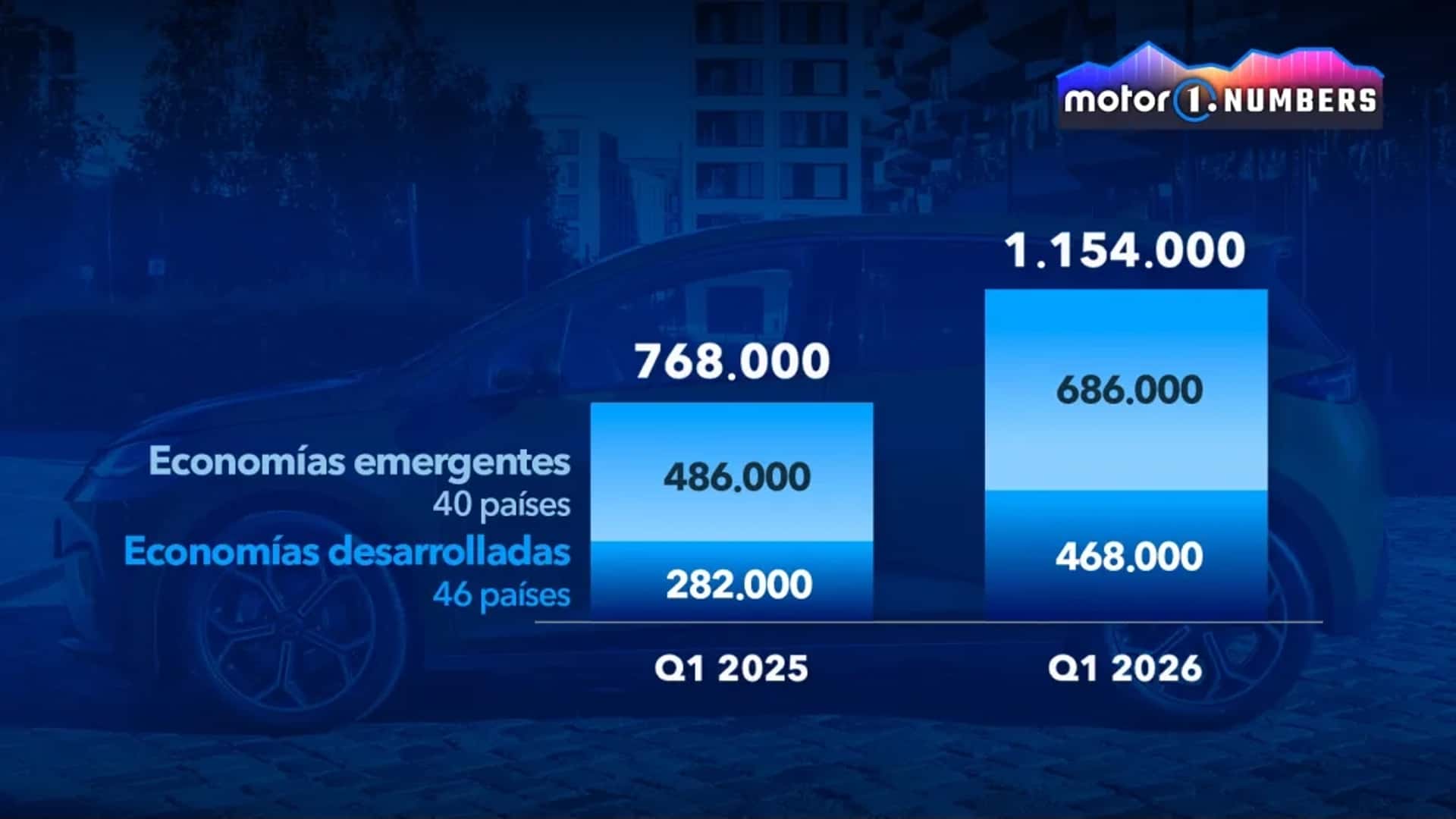 Así es cómo los coches chinos están conquistando los distintos mercados del mundo