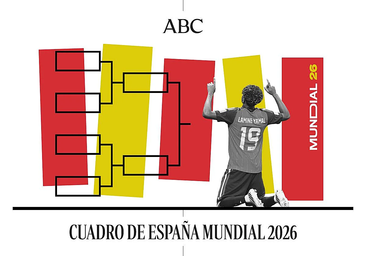 Cuadro de España en el Mundial hasta la final: cruces, rivales y cuándo juega el próximo partido