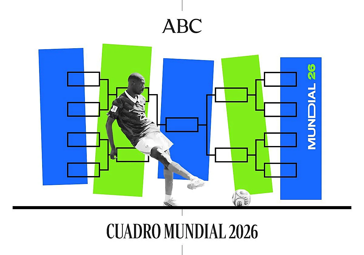 Cuadro del Mundial 2026: cruces de dieciseisavos, equipos clasificados y cuándo son los partidos
