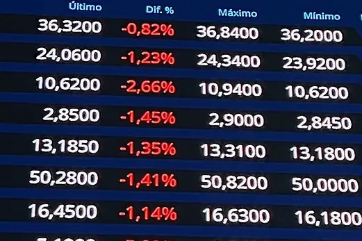 Los valores 'más USA' sufren en el Ibex