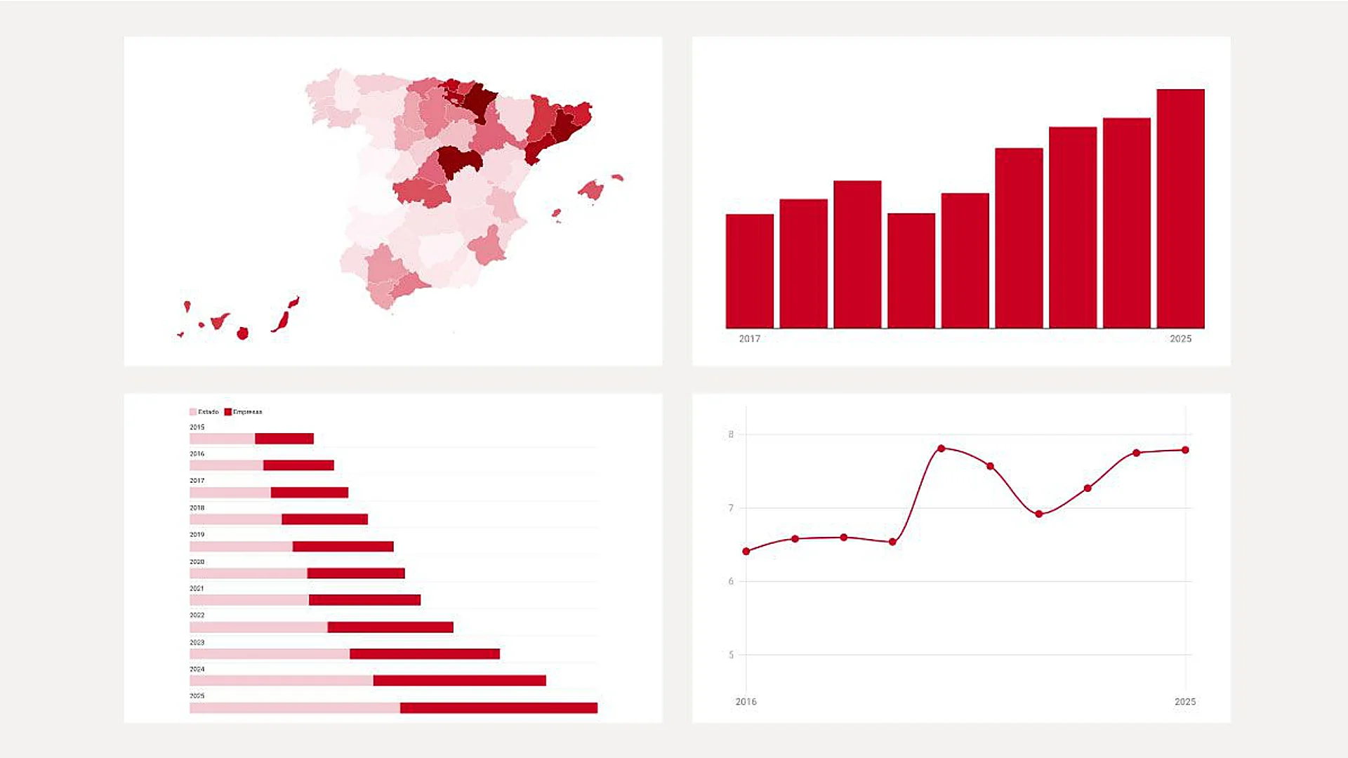 La radiografía del absentismo en España, en gráficos