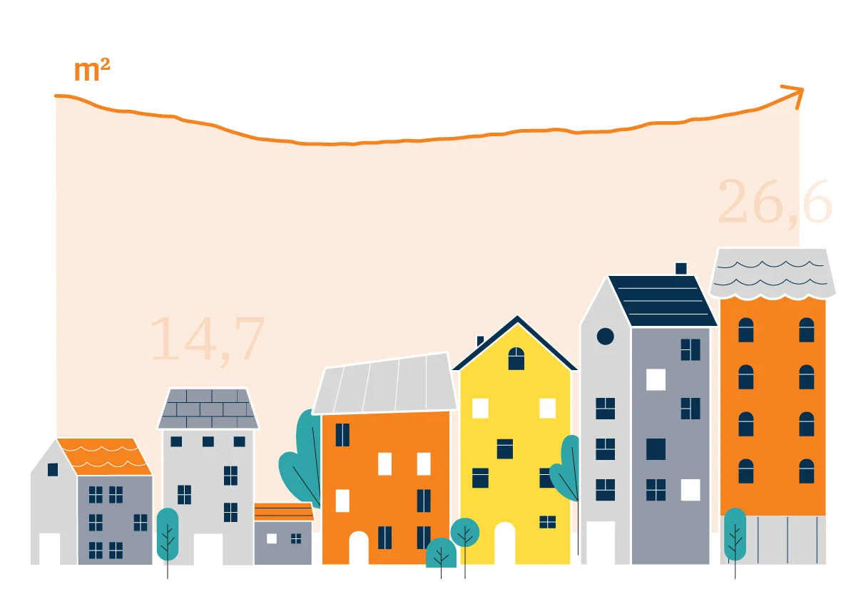 2025, el año de la vivienda inaccesible