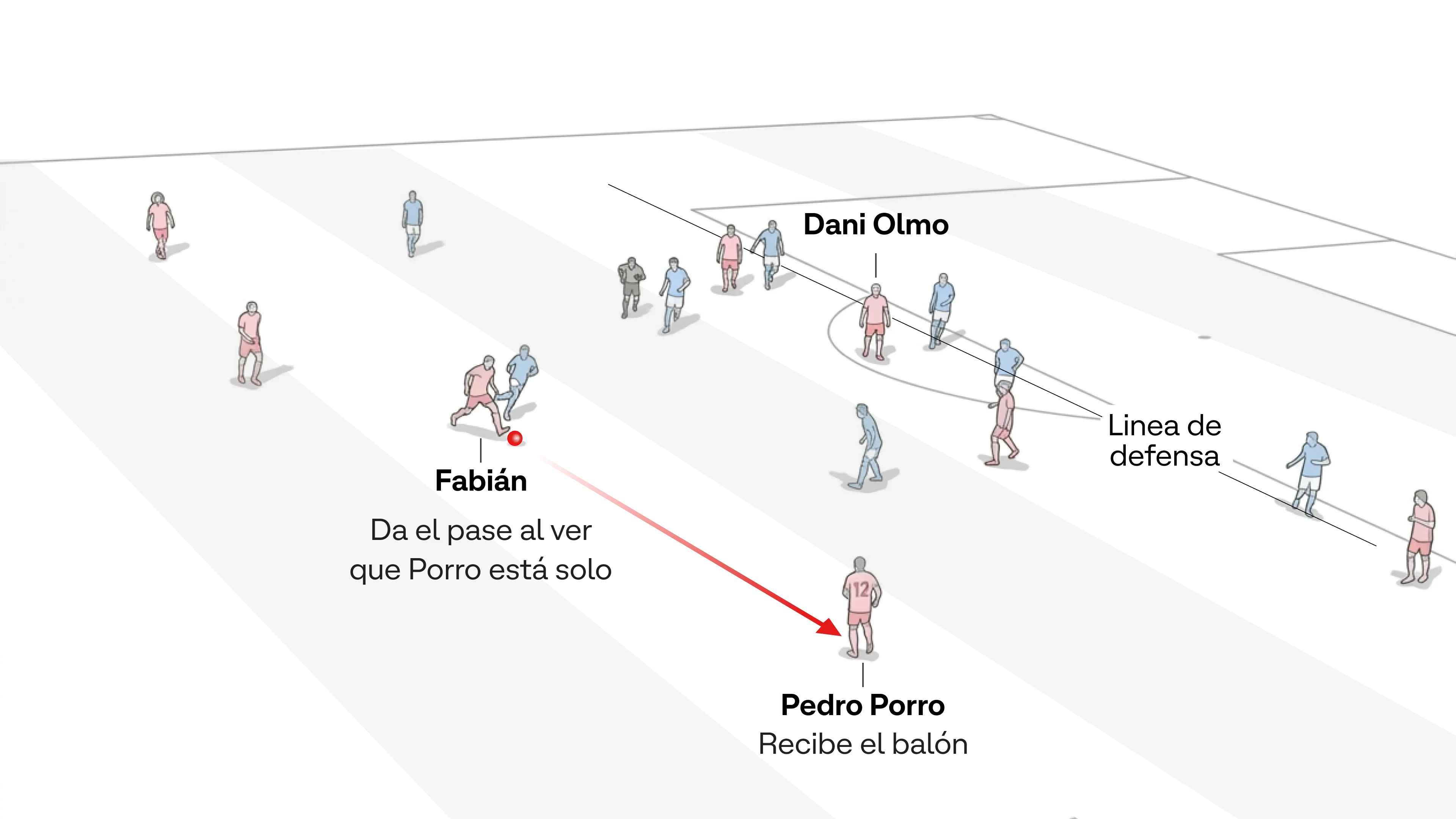 España juega como quiere: los gráficos que explican la imponente victoria ante Francia