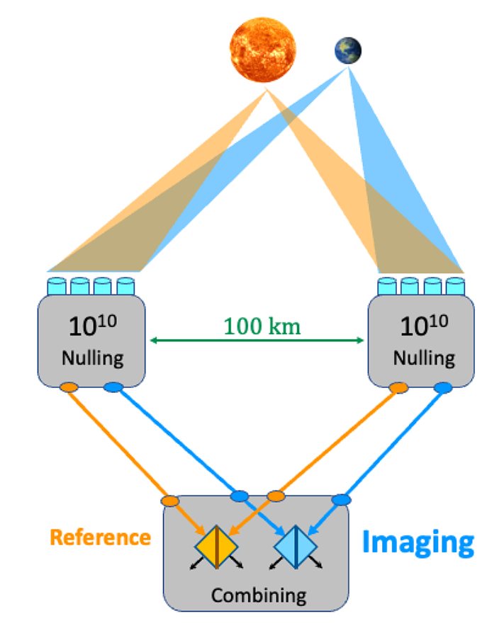 Mapping Alien Continents: Achieving Optical VLBI for Exoplanet Imaging 