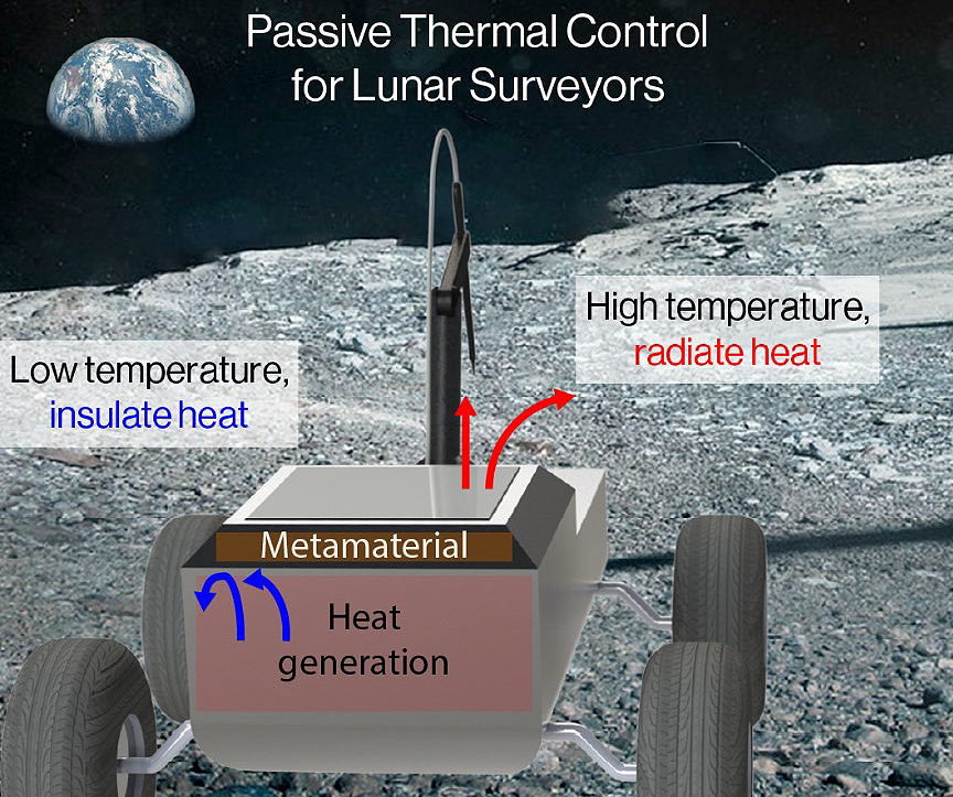 ECLIPSE – Efficient variable Conductivity Lunar Insulator for Passive Surveyor Environmental control