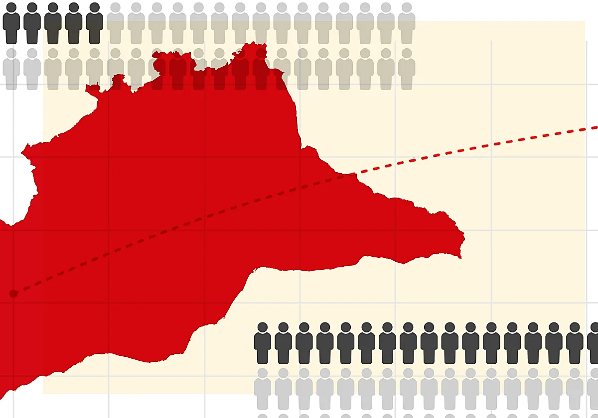La población de Málaga crece el doble que la del conjunto de España desde principios de siglo