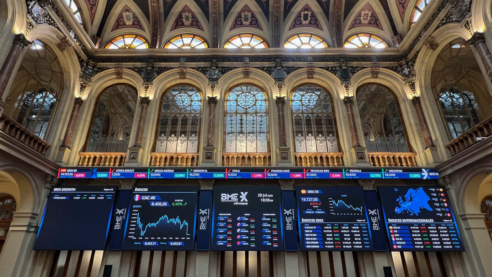 El Ibex 35 cierra julio al borde de los 20.000 puntos tras subir un 1,60% en el mes