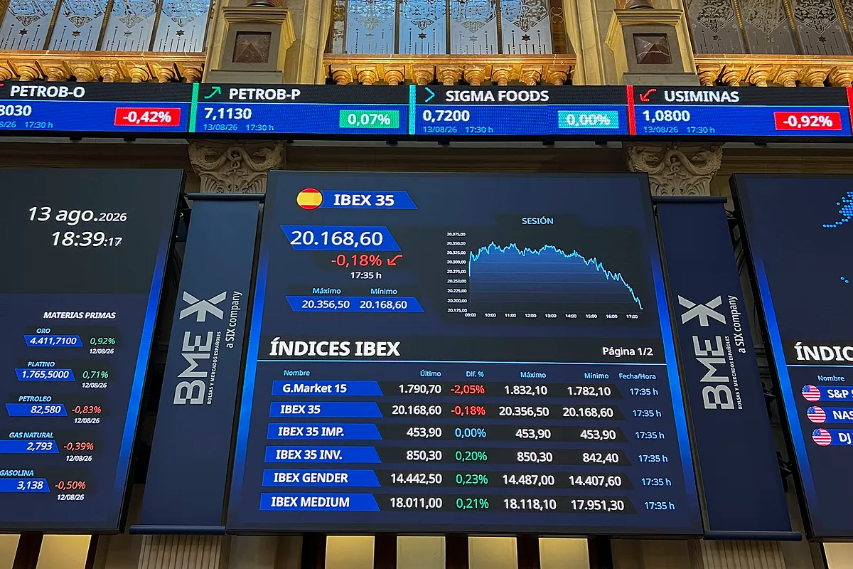 El Ibex, a la cola de Europa, pierde los 20.000 puntos