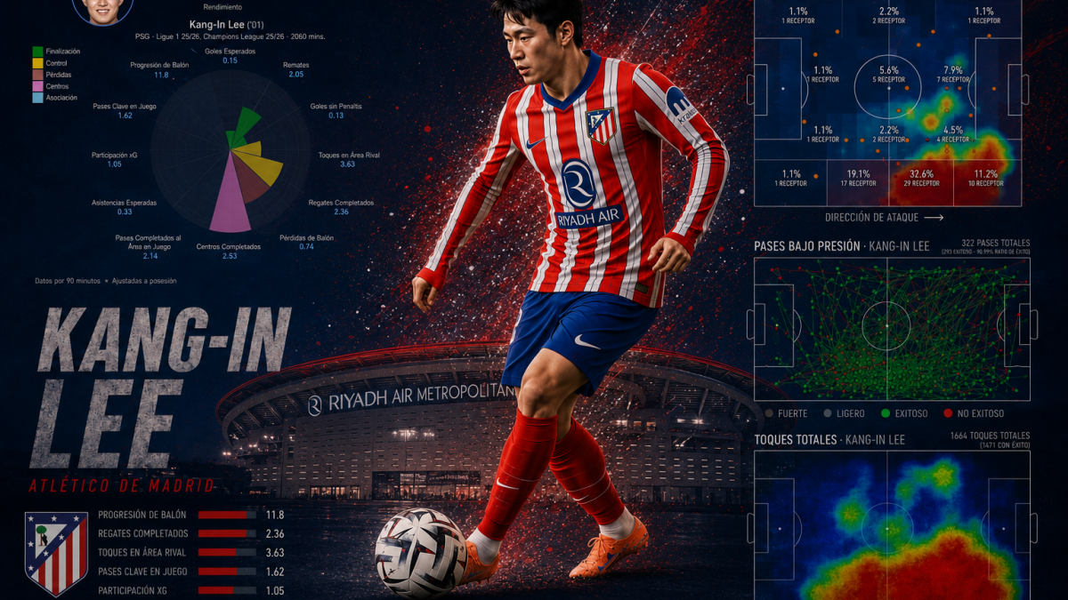 Kang-In Lee, el talento que puede cambiar el ataque del Atlético... pero no sustituir a Griezmann