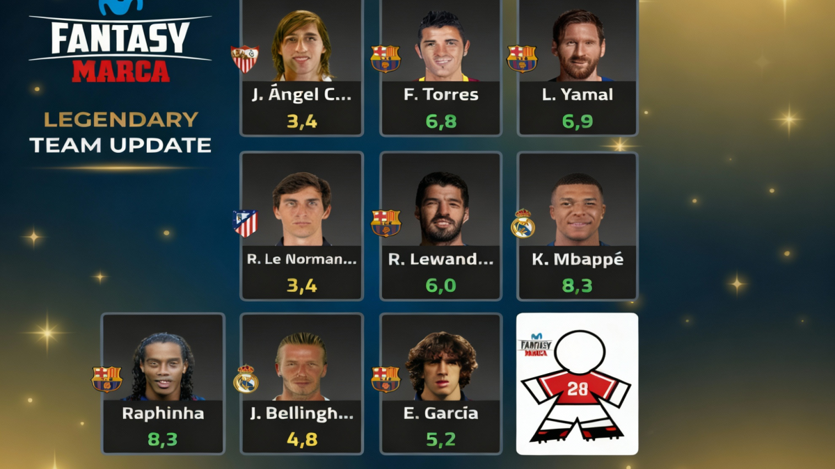 Las leyendas de LaLiga reaparecen en el mercado Fantasy