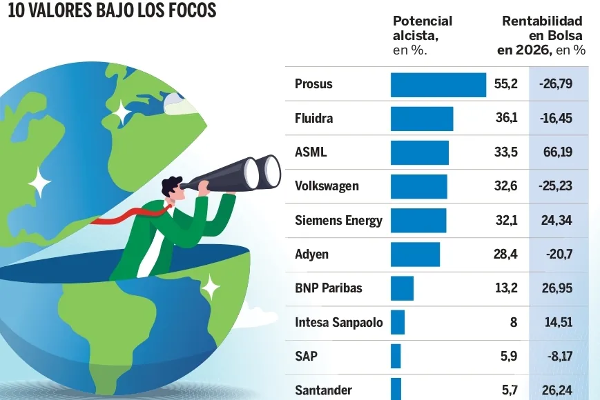 Las mejores inversiones en Bolsa para la vuelta de vacaciones