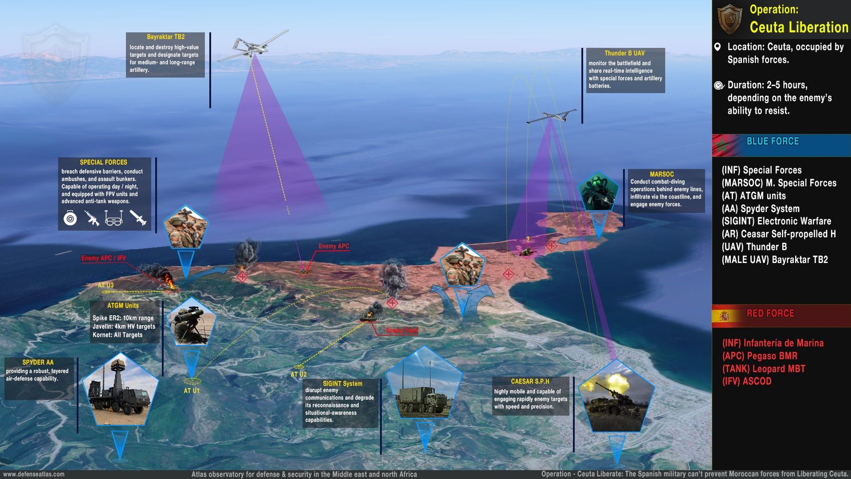 'Operation Ceuta Liberation': la propaganda marroquí alardea con datos falsos de que podría tomar la ciudad en 2 horas