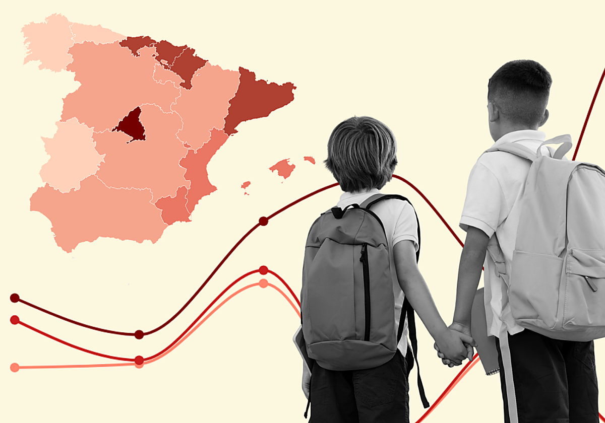 La vuelta al cole pasa factura: el regreso a las clases más caro de la historia