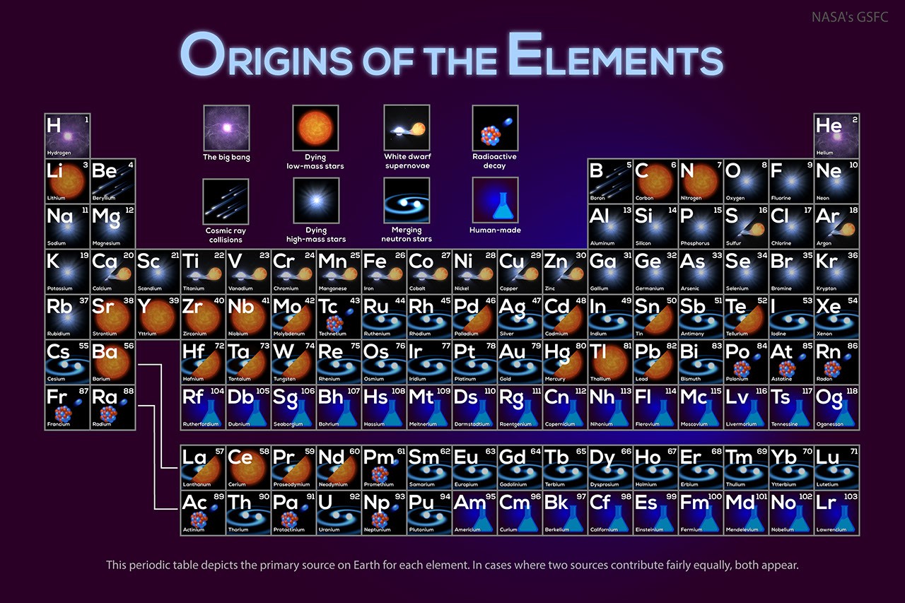 APOD: 2026 September 14 – Where Your Elements Came From