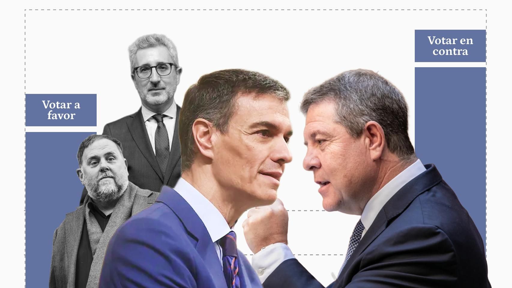 La mayoría de los votantes del PSOE de Castilla-La Mancha quieren que sus 8 diputados voten en contra del modelo de financiación de Sánchez