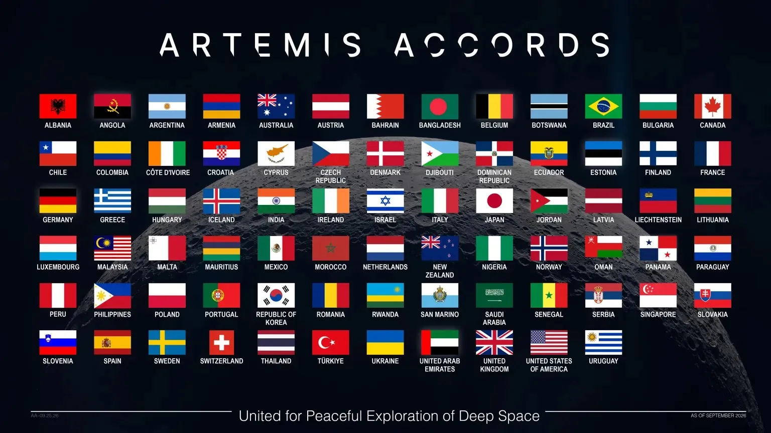 NASA Celebrates as Artemis Accords Surpasses 75 Signatories 