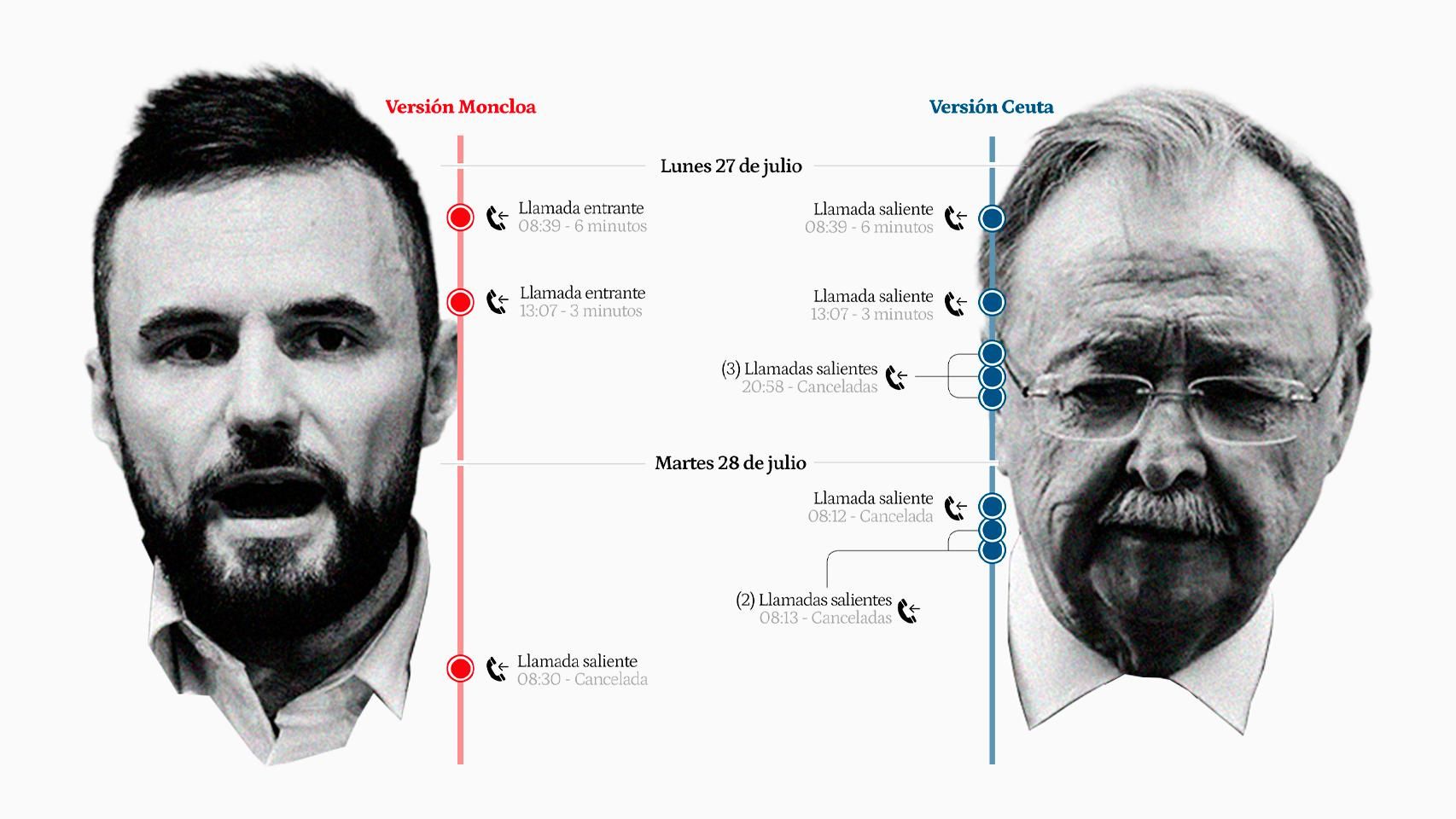 El listado de llamadas de Vivas que entregará a la juez rebate a Moncloa: hubo siete llamadas sin contestar antes del asalto