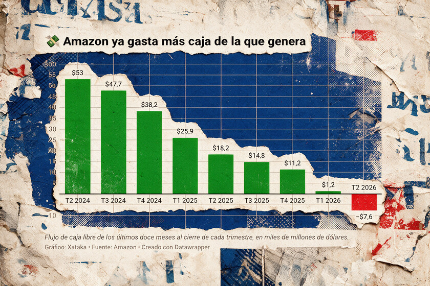 Amazon, Google y Meta están ganando más dinero que nunca. El problema es que casi todo acaba en la cuenta de NVIDIA