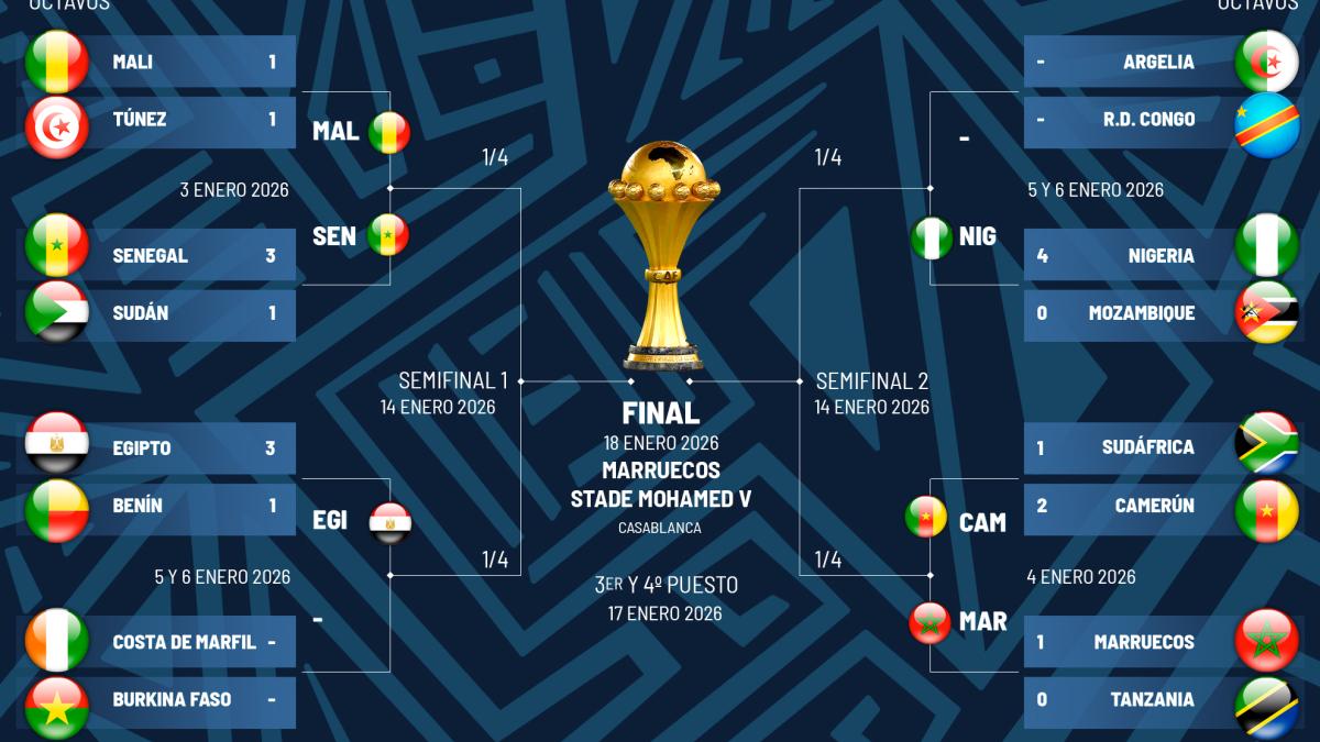 Cuadro y cruces de la Copa África: el camino de Marruecos hasta la final