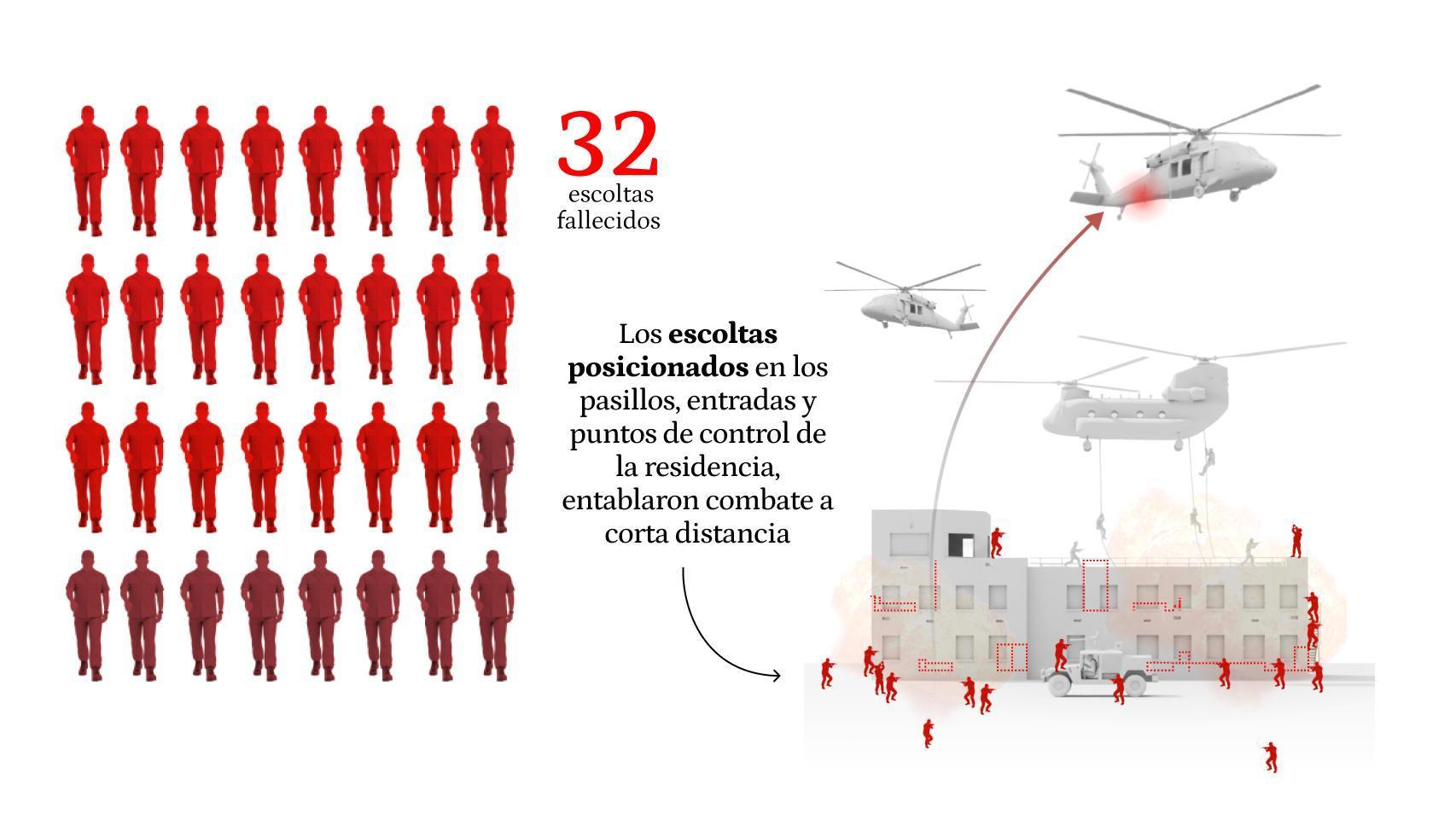 Así dieron su vida por Maduro los 32 'avispas negras' cubanos: con viejos AK-47, en pijama y bloqueados en los pasillos