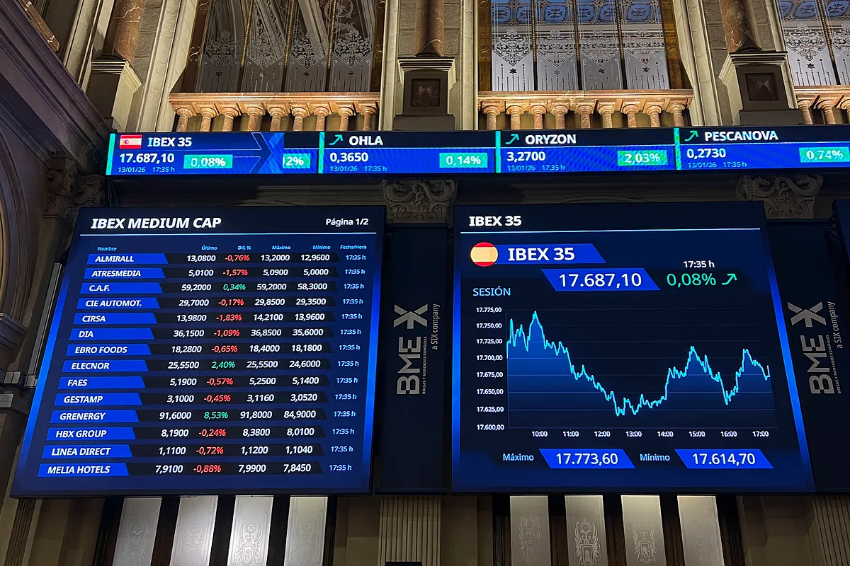 El Ibex amplía su lateralidad