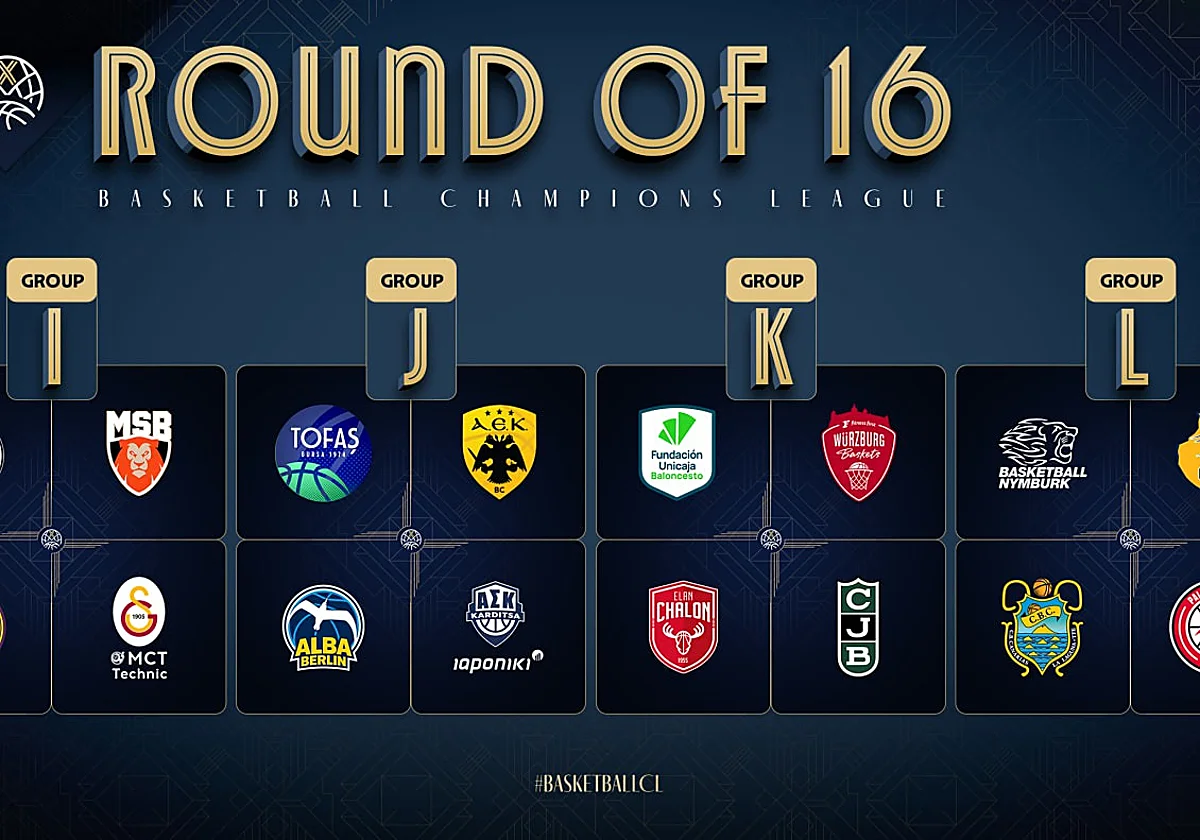 Fechas, horarios y televisión de los partidos del Unicaja en el Top-16 de la Champions