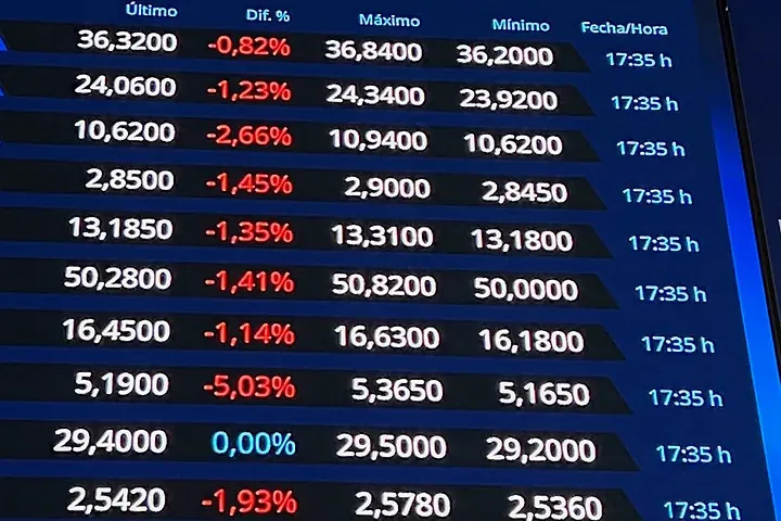 Los bajistas ponen en su punto de mira a las empresas del Continuo