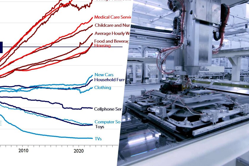 Casi todo es más caro que nunca, pero los televisores están por los suelos. Es fruto de un "pacto suicida"