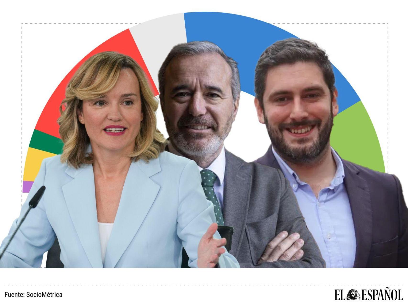 La sacudida electoral se acentúa en Aragón: Azcón saca ya más votos y escaños a Alegría de los que el PSOE saca a Vox