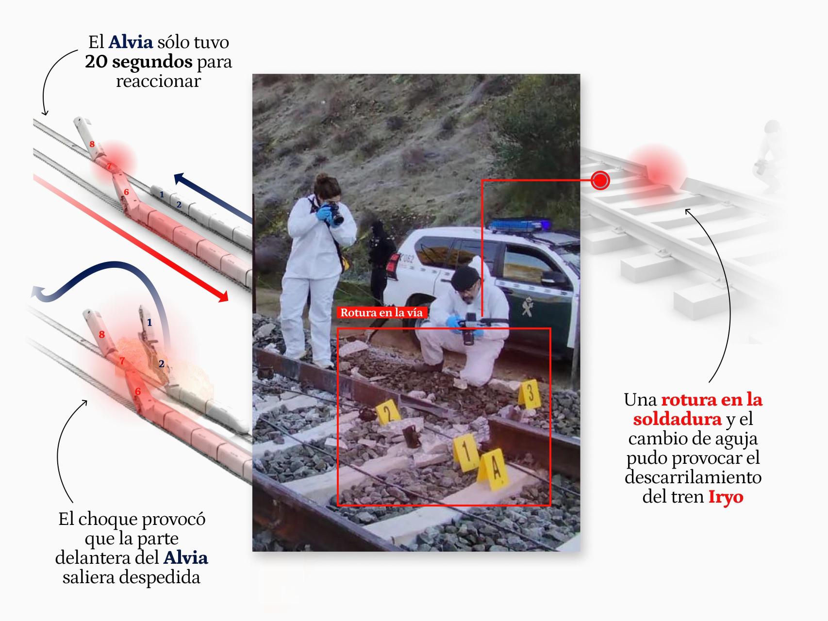 Expertos señalan la "soldadura" en el cambio de agujas como causa probable del accidente: "Se hizo manual y no eléctrica"