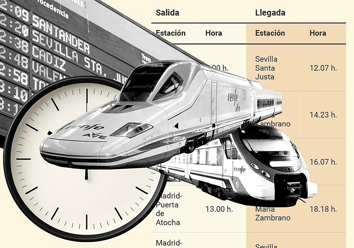 Spanish railway operator Renfe's alternative transport plan: these are the special services between Andalucía and Madrid as of Tuesday