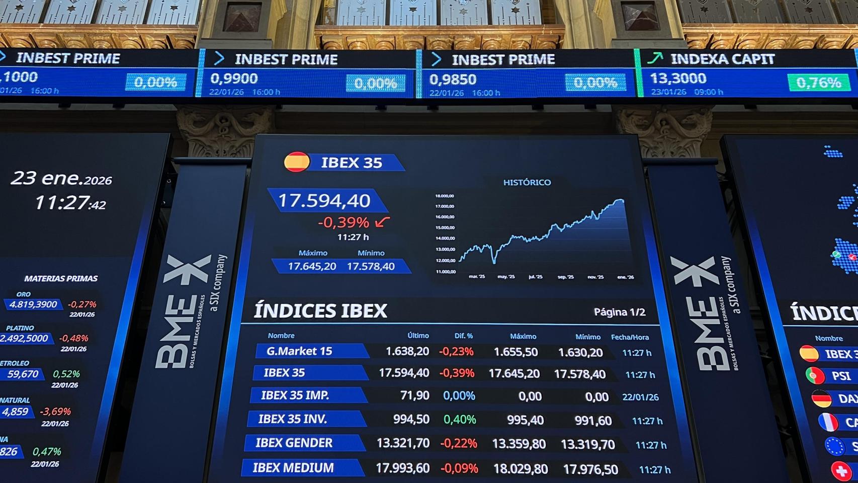El Ibex 35 corta su racha de ocho semanas consecutivas en positivo al caer un 0,94% por la crisis de Groenlandia