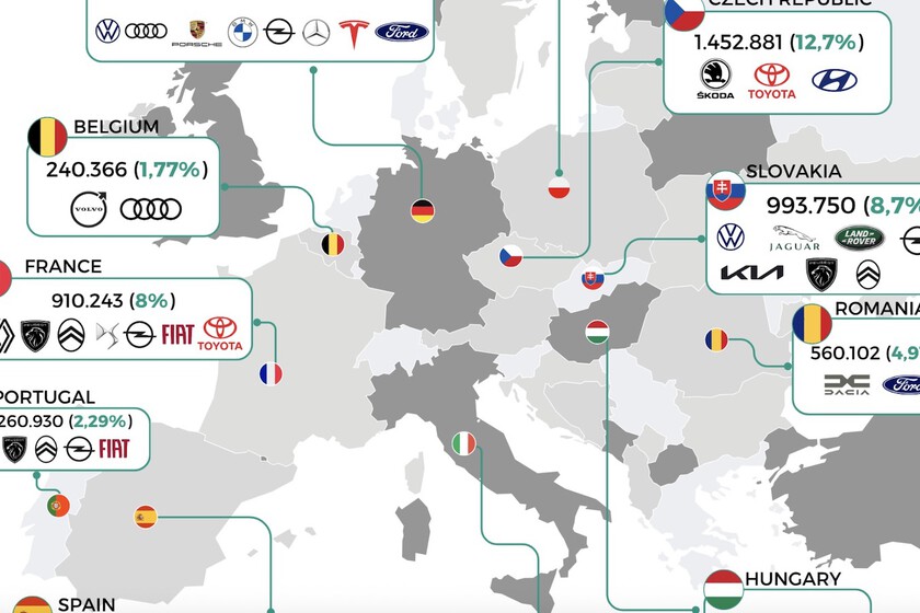 La industria automovilística de turismos de Europa, en un revelador mapa que deja claro quién es el verdadero "motor" de la UE