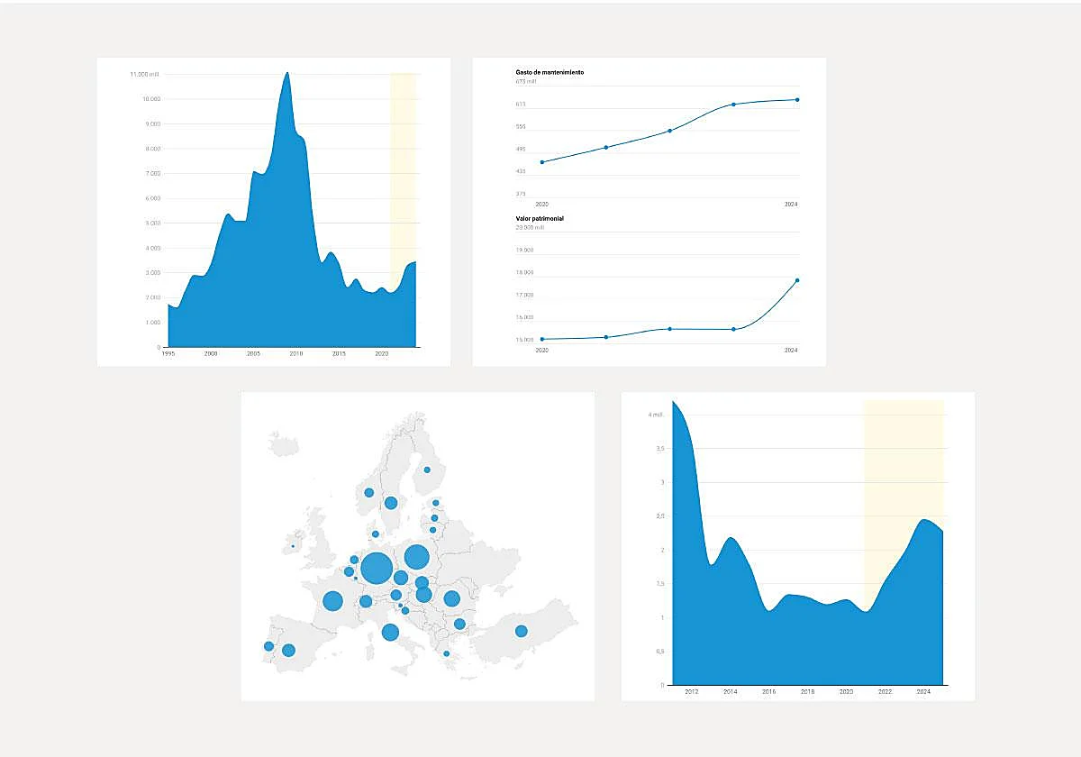 Adamuz desnuda una red disparada en pasajeros con una inversión desajustada