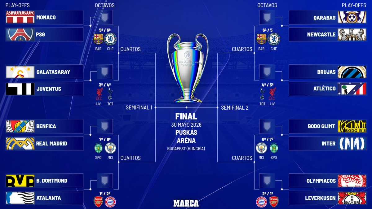Calendario del playoff de Champions: el Atlético tiene eliminatoria corta y el Real Madrid, la larga