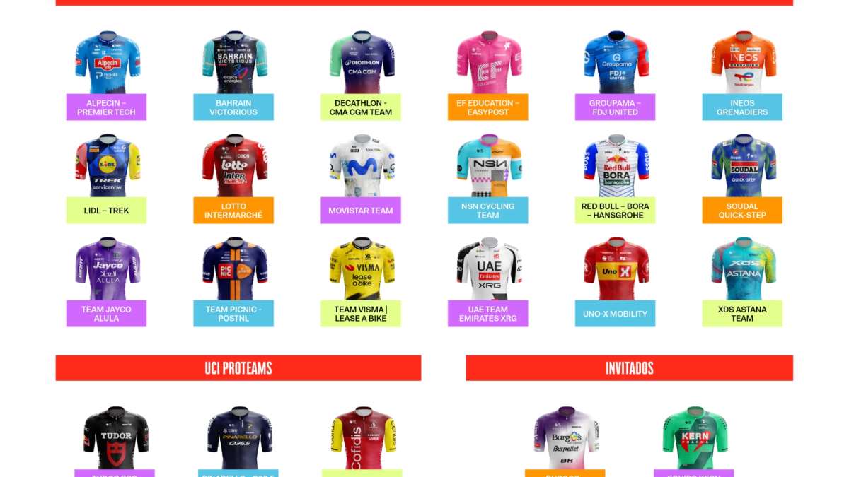 LaVuelta ya tiene sus invitaciones: Kern Pharma y Burgos, dentro