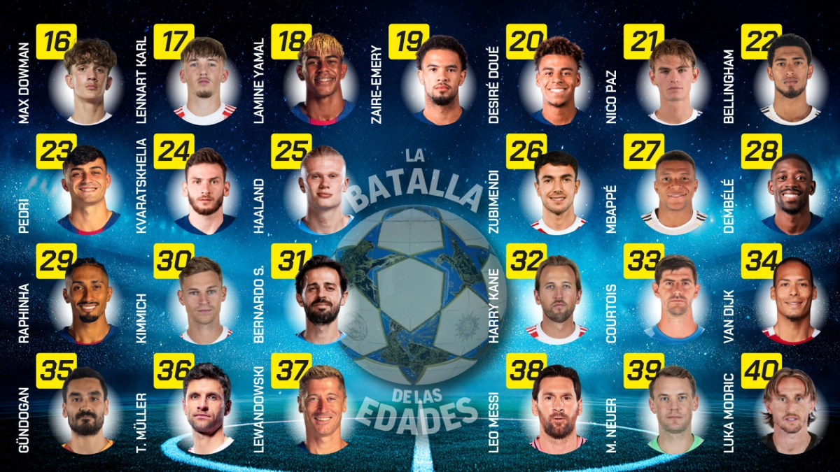 Elegidos los reyes de cada generación: 'sorpasso' a Cristiano