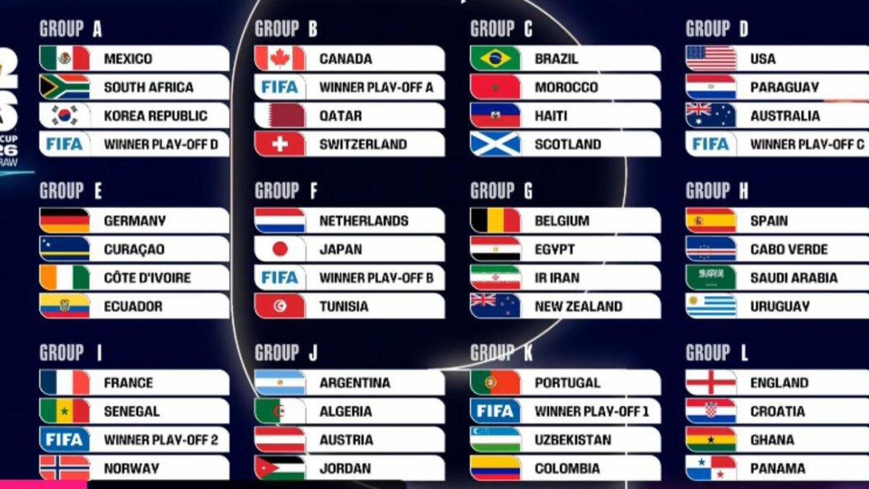 Sorteo del Mundial 2026, en directo: bombos, grupo H, cruces, emparejamientos, cruces y rivales de España, en vivo