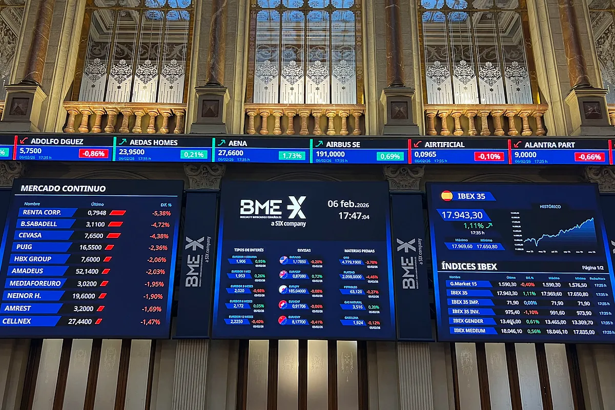 El Ibex mira los 18.000