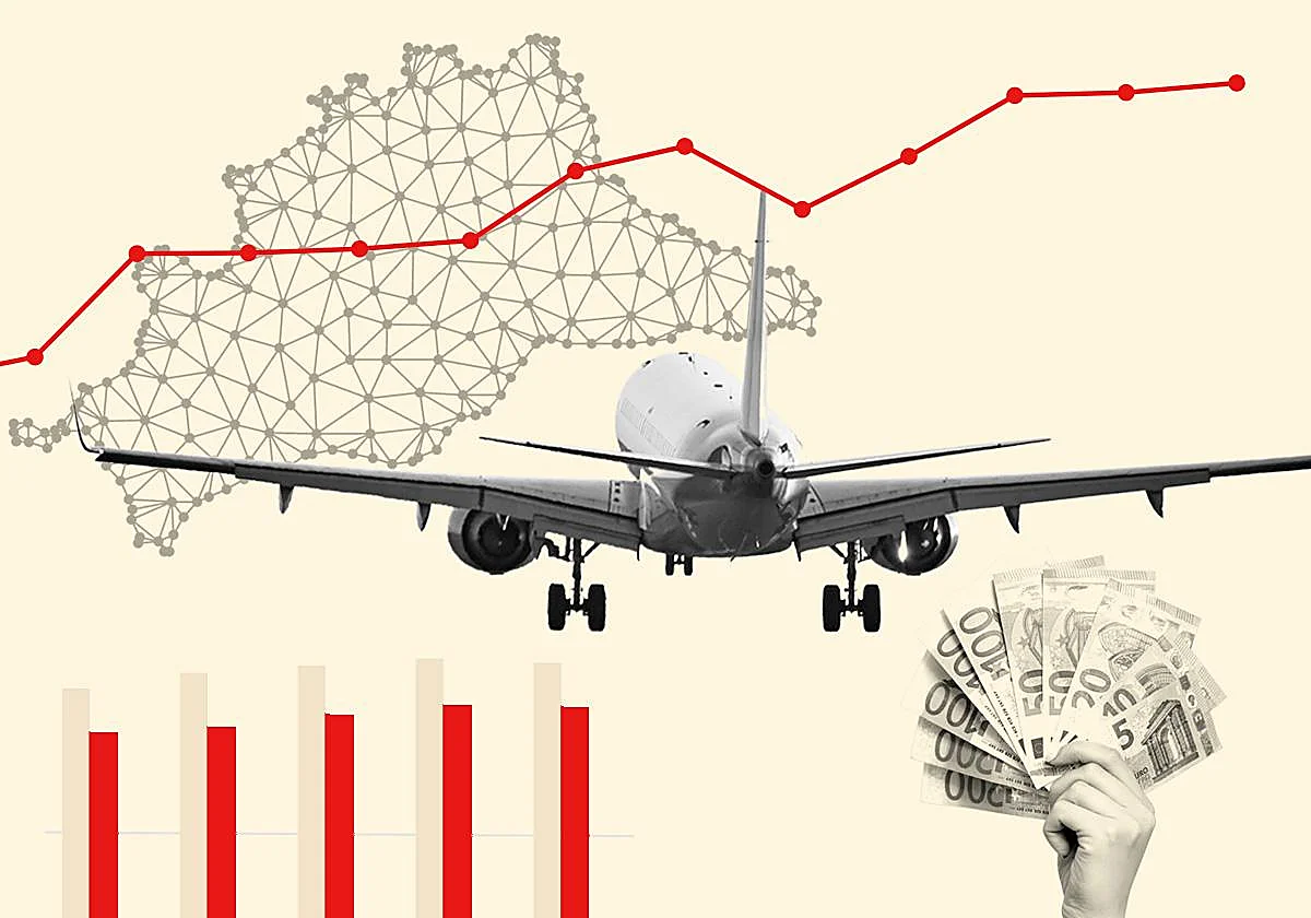 El aeropuerto de Málaga encabeza el aumento de devoluciones de IVA a turistas desde 2019