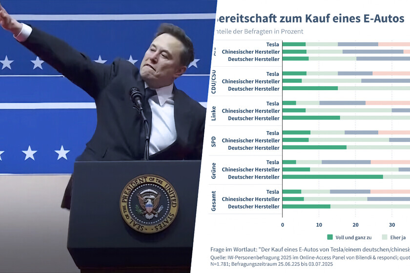 El enorme problema de Tesla en Alemania tiene una cifra alarmante y un responsable claro: Elon Musk