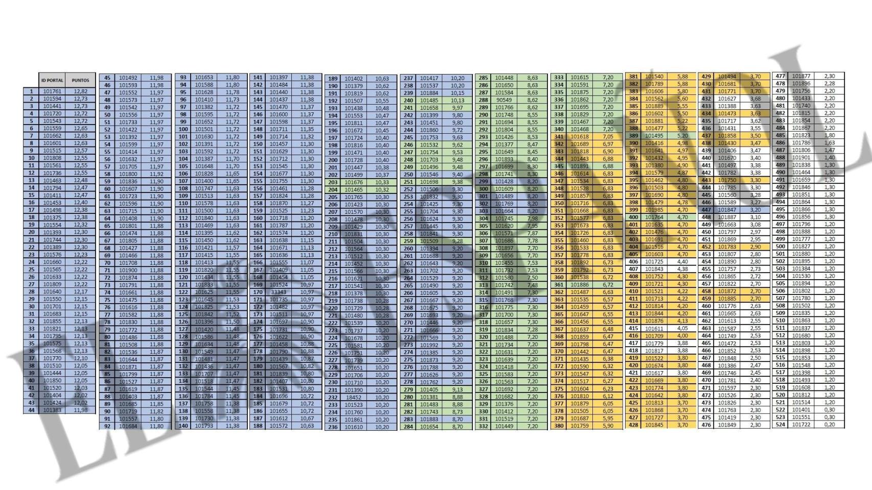 Familiares de estibadores coparon las contrataciones en la estiba de Valencia investigadas en la gran operación antidroga
