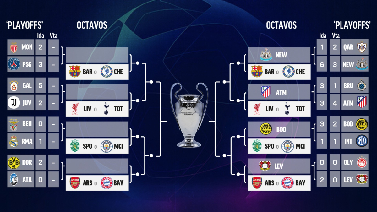El Atlético ya espera rival en octavos: será inglés<br>