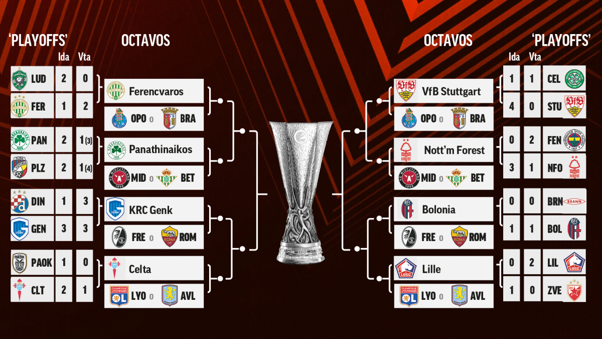 Así están los cuadros de Europa League y Conference: Celta, Rayo y Betis ya esperan rival