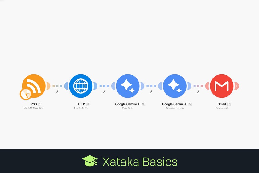 Cómo recibir un correo diario con el resumen de tu podcast favorito hecho por inteligencia artificial
