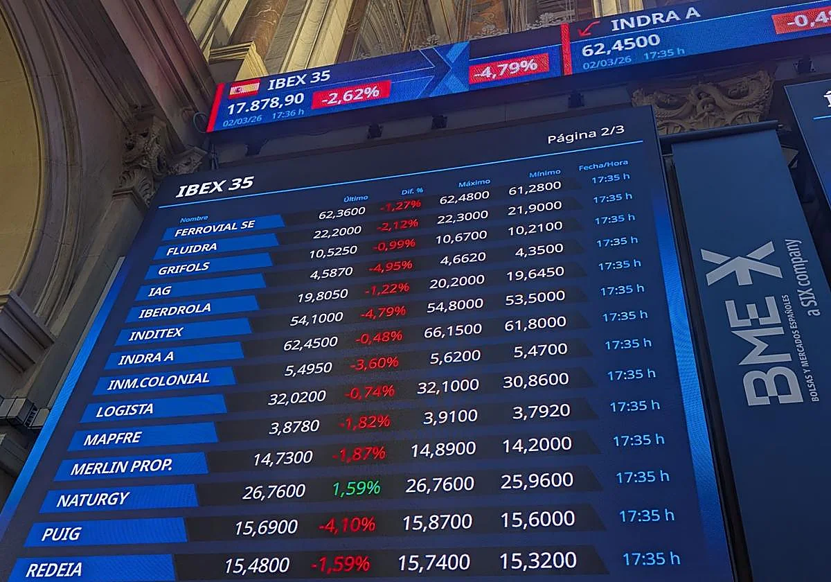 Los mercados recalibran riesgos ante el repunte del petróleo y el gas por la crisis en Oriente Medio