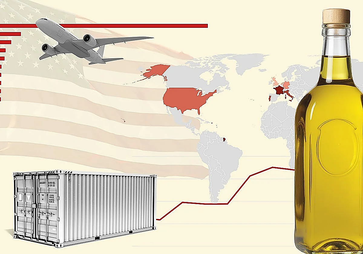 EE UU es el cuarto mercado exterior para Málaga: 550 empresas exportaron allí en 2025 y facturaron 262 millones