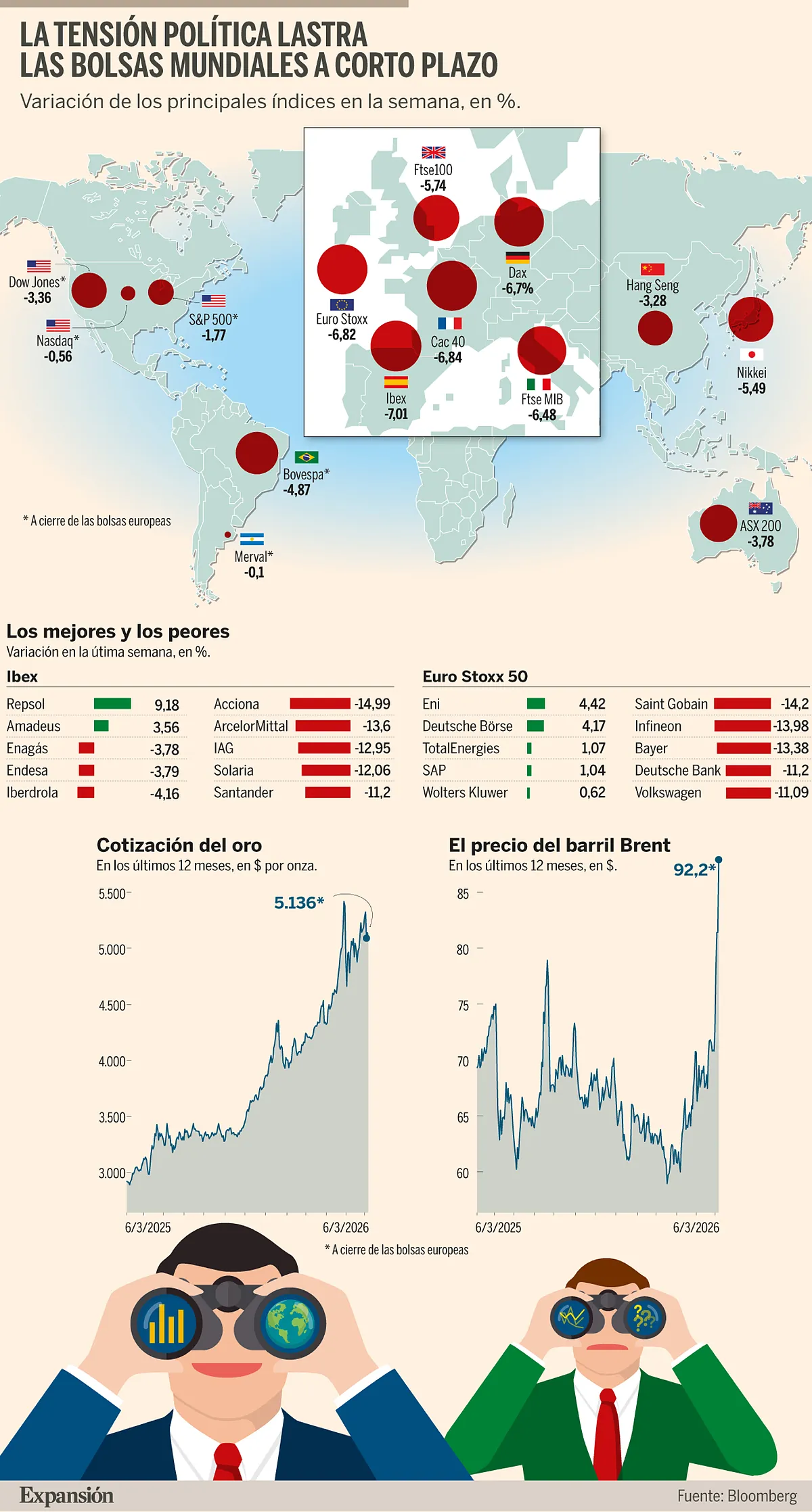 Dónde y cómo invertir en tiempos de guerra