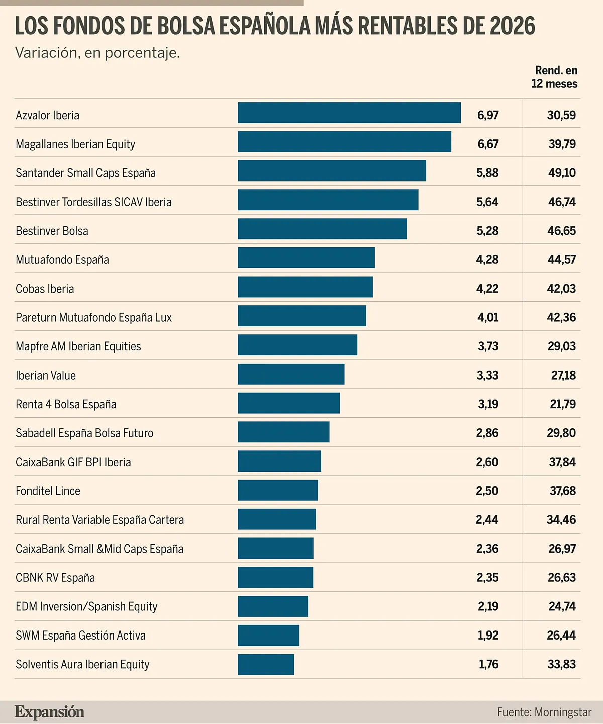 Los gestores de Bolsa española apuestan por una crisis breve